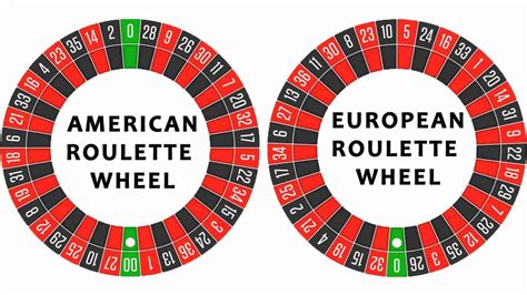  american roulette wheel number order